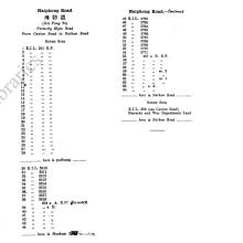 Haiphong Road buildings and street numbers 1938