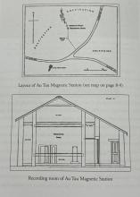 Au Tau Magnetic Station Position