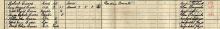 Extract from Census for 1911 showing Currie family