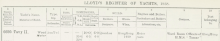 Quan Lee Shipyard built the yacht 'Tavy II' in 1919