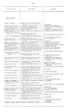 Sample page from the 1940 Jurors List