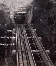 Peak Tram track layout (three-rail system)