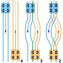 Funicular layouts