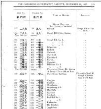 1924 Govt Gazette - Peak House Renumbering - Listing KNOCKLAYD as The Peak 300