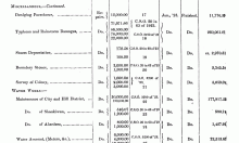 Expenditure of Border Stones ,  1923