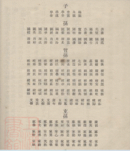 Genealogy of Kwans