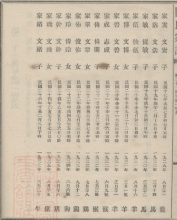Genealogy of Kwans