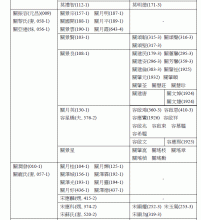 Abstract of thesis entitled Salvation from Above : The Christian Missions of the To Tsai Ui Tong, The Independent Church of Hong Kong, 1843 1926