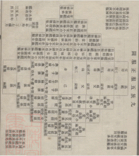 Genealogy of Kwans