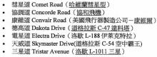 Kai Tak Airport-aircraft related street/road names