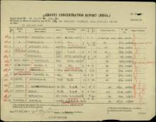 War Office Graves Concentration Report.jpg